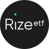 Rize Digital Payments Economy UCITS ETF A USD Accumulation